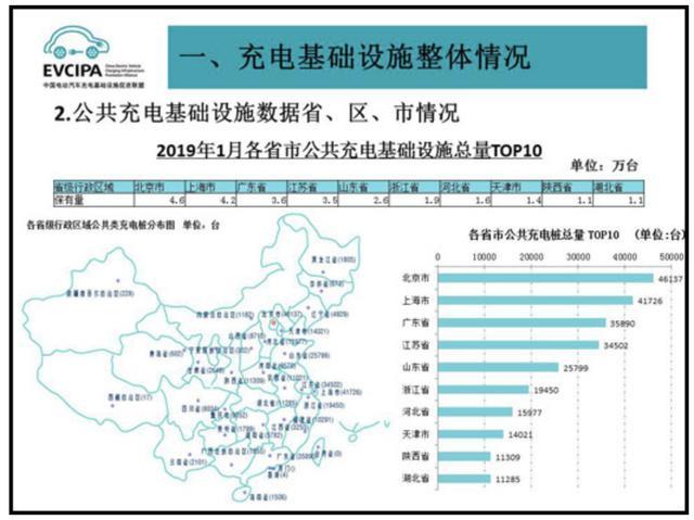 充电桩市场分析报告，世博体育交货数量喜人(图2)