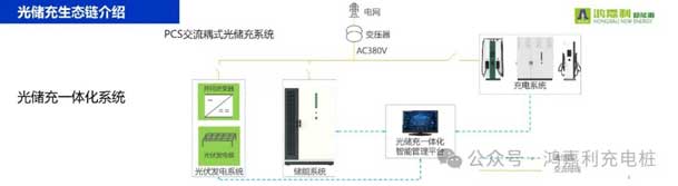 世博体育携手共创：赋能生态合作，共创光储充高质量发展新纪元(图9)