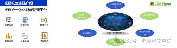 世博体育携手共创：赋能生态合作，共创光储充高质量发展新纪元(图11)
