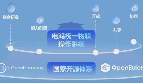 2024开放原子开源生态大会圆满落地，世博体育加入“电鸿”生态协同发展(图2)