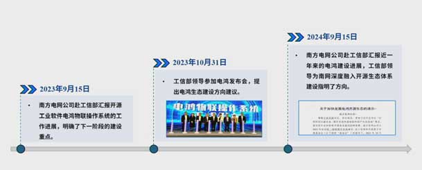 2024开放原子开源生态大会圆满落地，世博体育加入“电鸿”生态协同发展(图4)