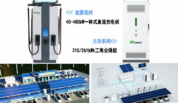 全球共振·零碳同行|世博体育全新光储充方案闪耀RE+2025(图3)
