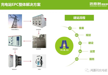 感恩有您，世博体育新能源2021深圳国际充电站（桩）设备展完美落幕(图8)